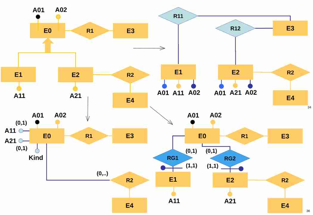 Database logical design-1699531502380